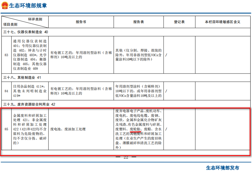 廢輪胎煉油環(huán)評類別屬于哪一個類別？