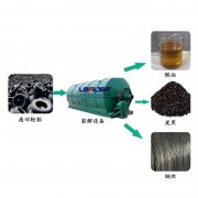 廢輪胎煉油行業(yè)2018年利潤(rùn)前景怎么樣？